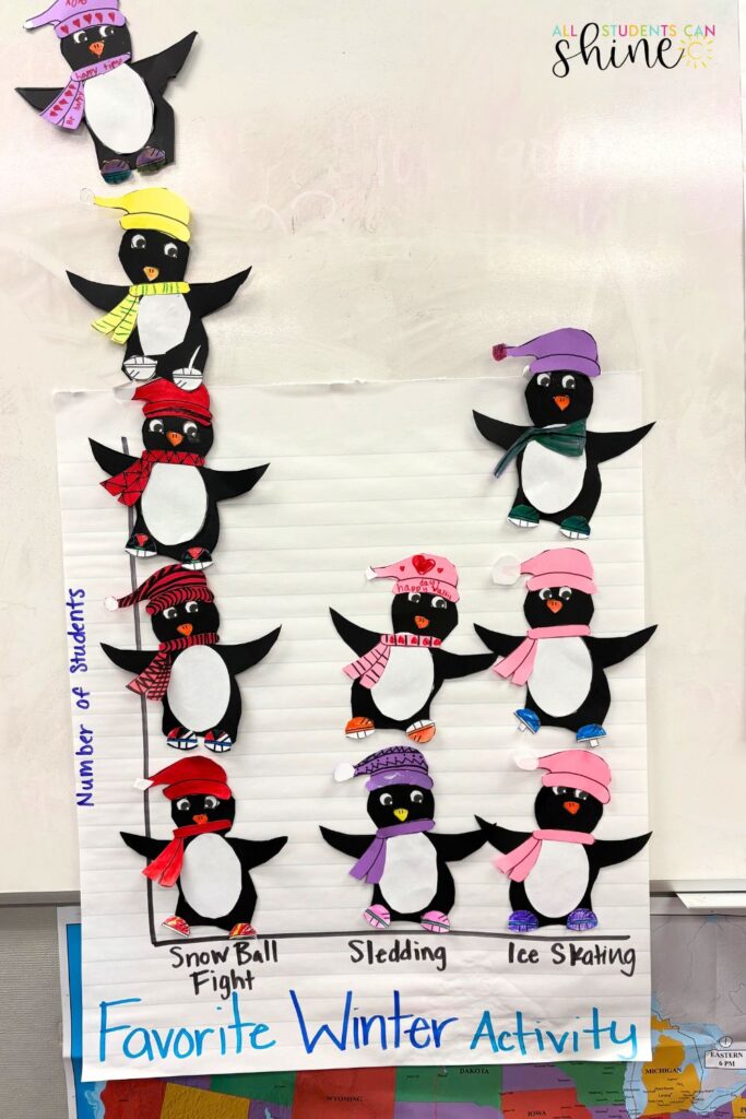 A classroom bar graph titled 'Favorite Winter Activity,' featuring handmade paper penguin crafts representing student votes for snowball fights, sledding, and ice skating. Each penguin is decorated with colorful winter hats, scarves, and shoes. This winter craftivity combines creativity with math skills, helping students visualize data in a fun and engaging way.